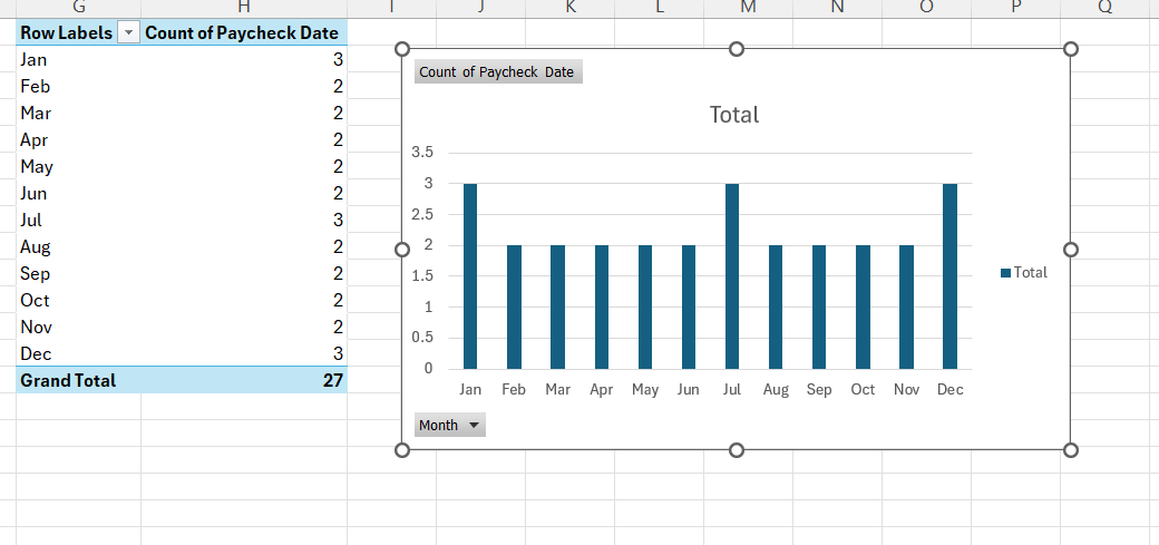 How Many Paychecks in a Year