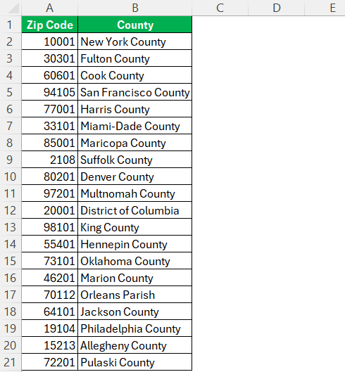 What County Am I In by Zip Code