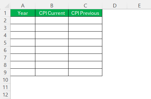 Inflation Formula