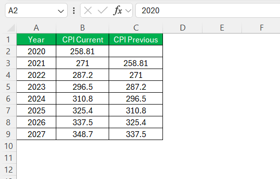 Inflation Formula