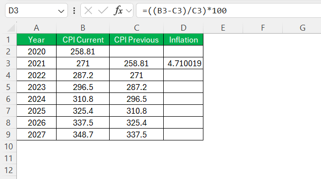 Inflation Formula