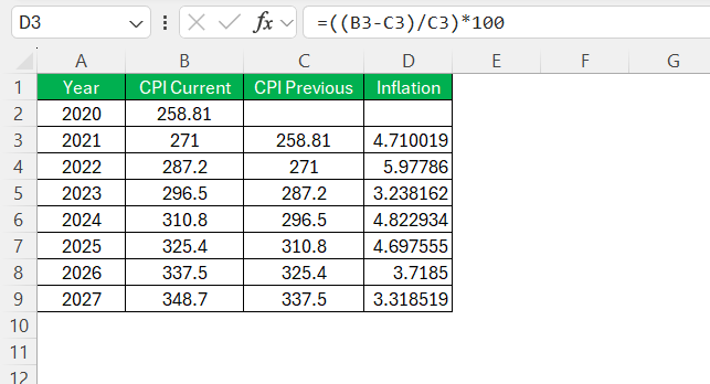 Inflation Formula