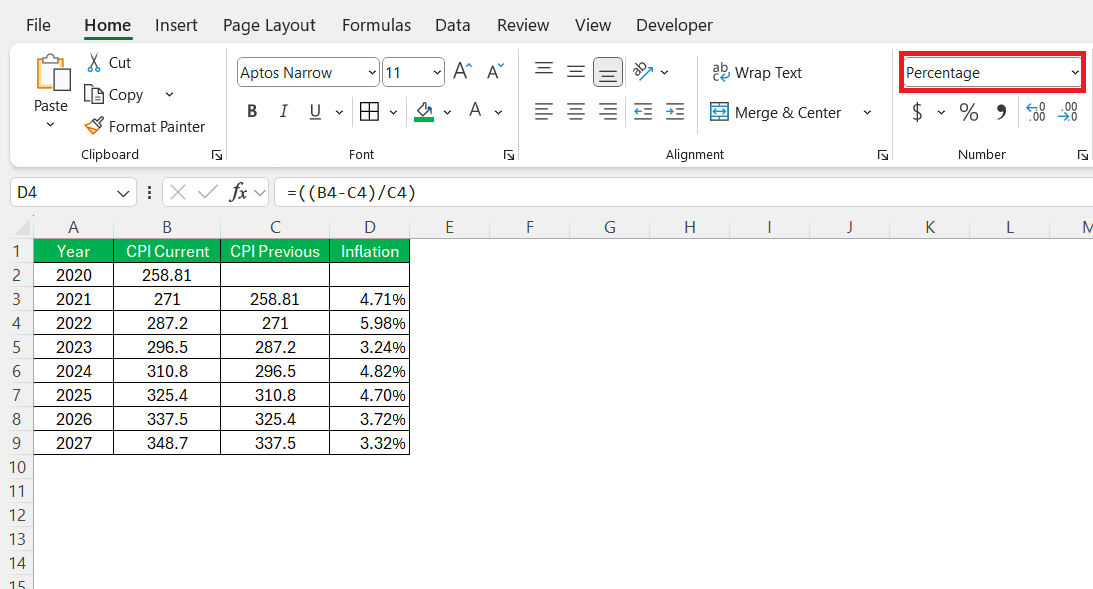 Inflation Formula