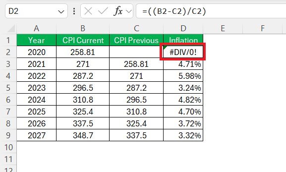 Inflation Formula