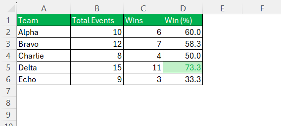 Win Percentage Calculator
