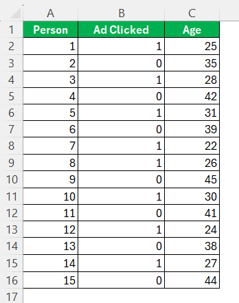 Linear Probability Model