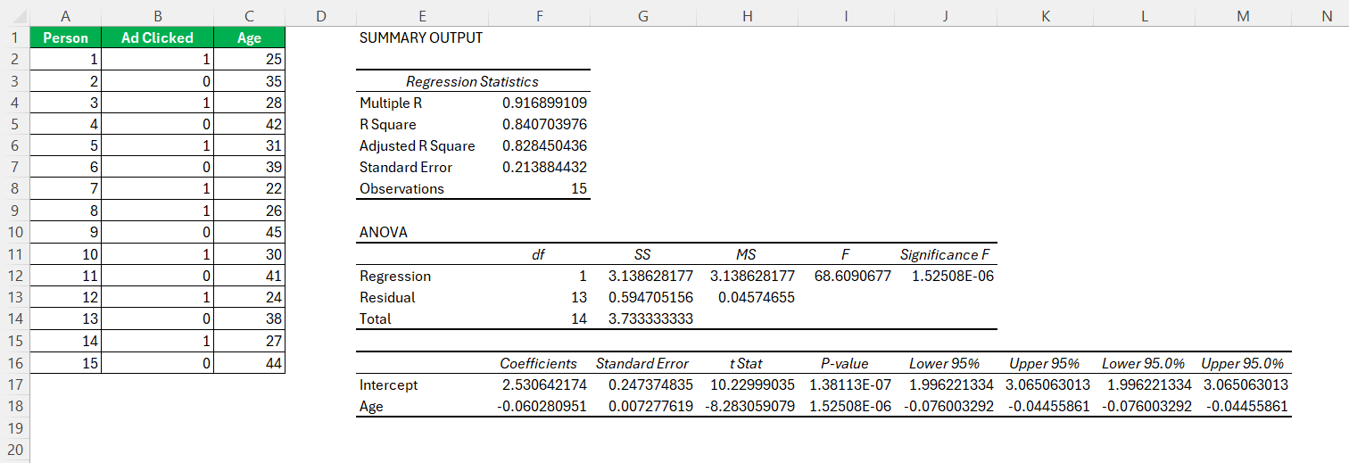Linear Probability Model