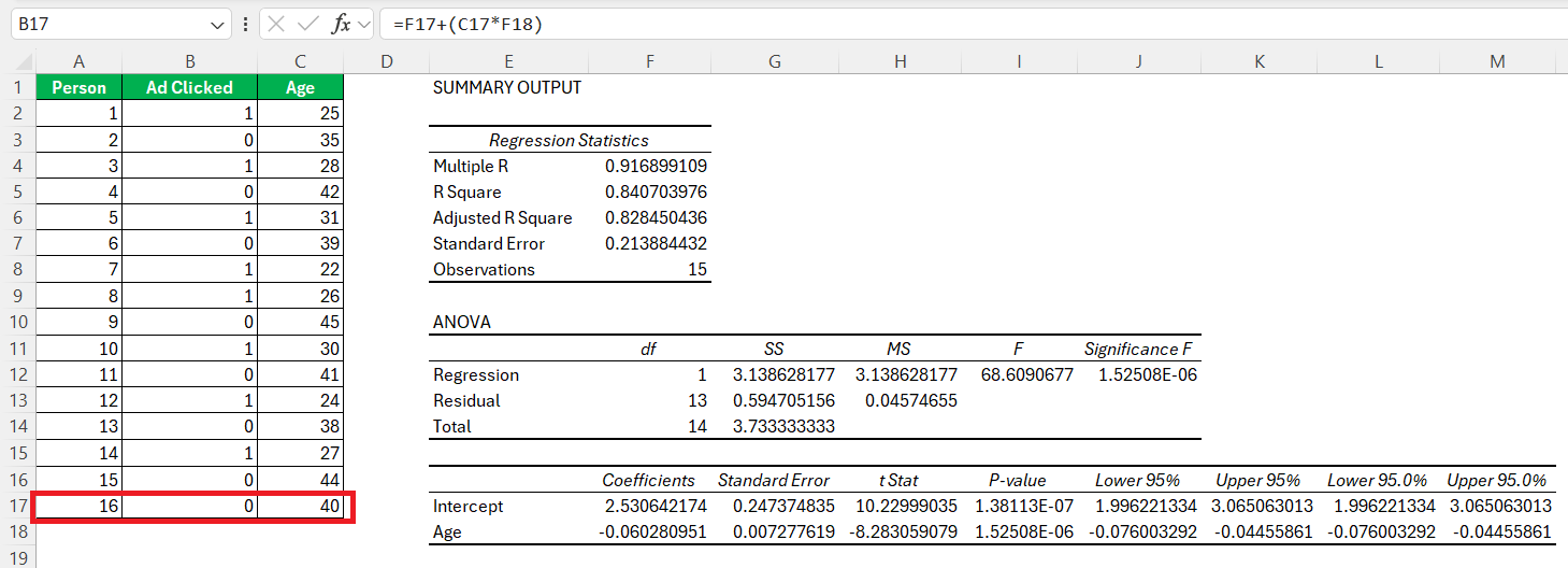 Linear Probability Model