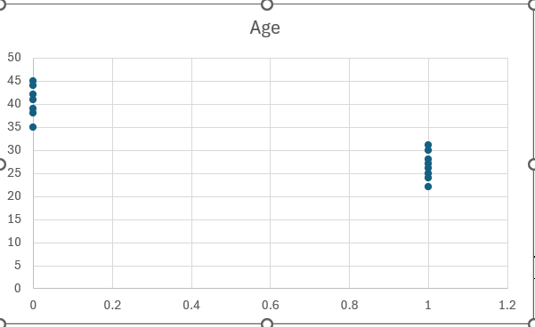 Linear Probability Model