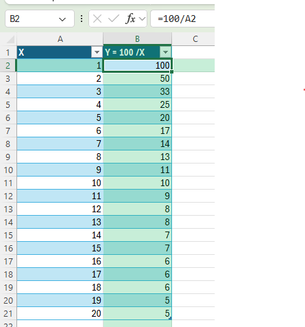 How to Create a Hyperbolic Curve in Excel