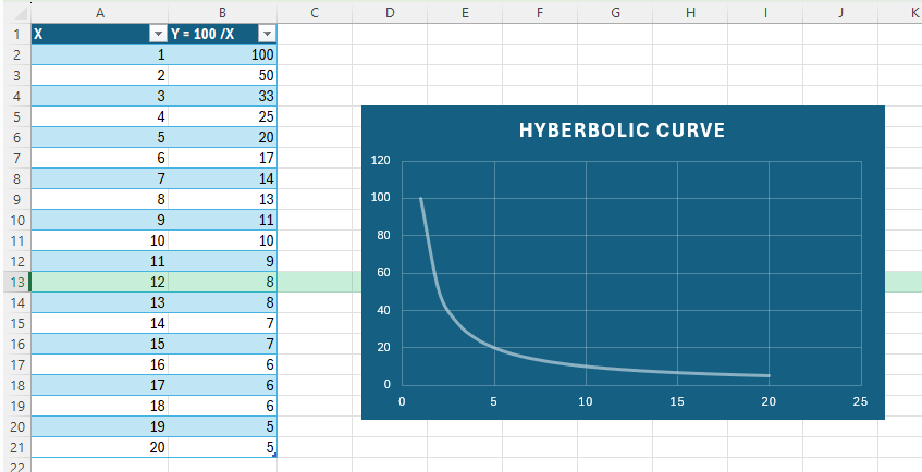 How to Create a Hyperbolic Curve in Excel