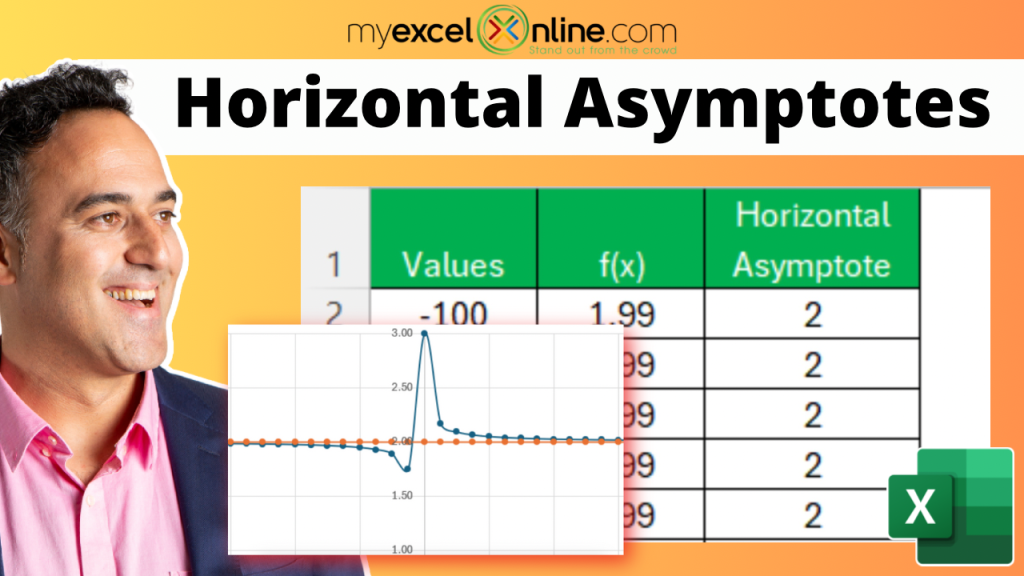 Horizontal asymptotes