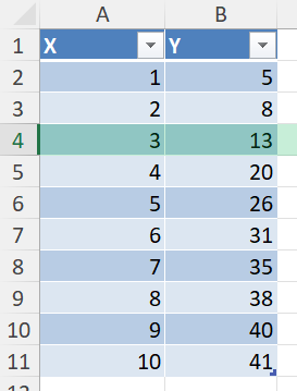 How to Create a Logarithmic Curve in Excel 