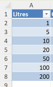 How to Convert Litres to Gallons 
