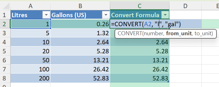 How to Convert Litres to Gallons 