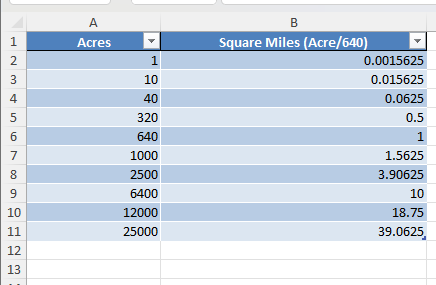 acres to square miles