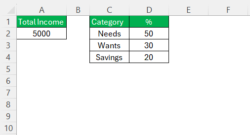 Breakdown Dollar Amount into 50/30/20