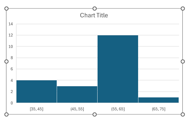 Negatively Skewed Distribution in Excel