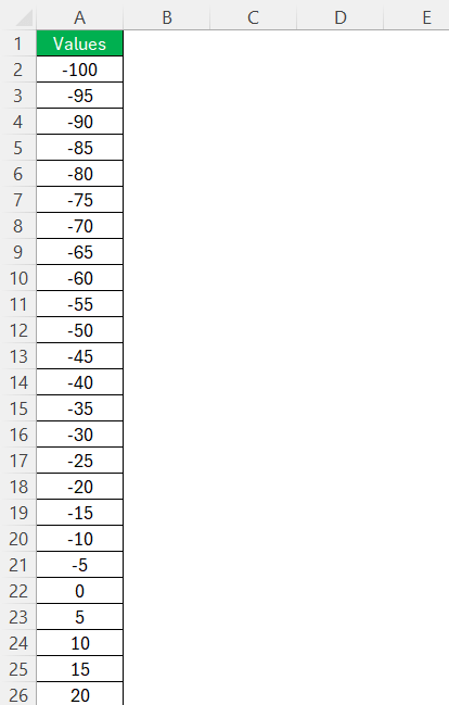 How to Find Horizontal Asymptotes