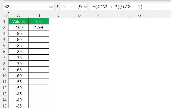 How to Find Horizontal Asymptotes