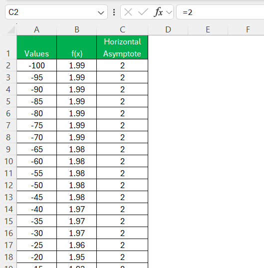 How to Find Horizontal Asymptotes