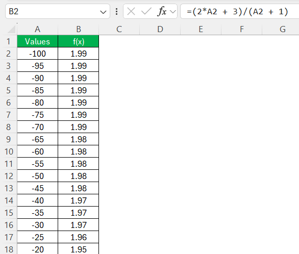 How to Find Horizontal Asymptotes