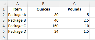 80 Ounces to Pounds