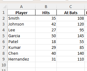 calculate batting average