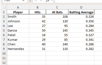 calculate batting average