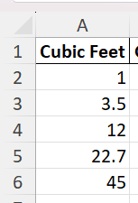 Cubic Feet to Gallons