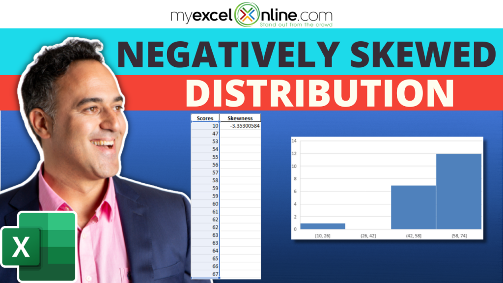 Negatively skewed distribution