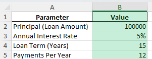 amortization formula