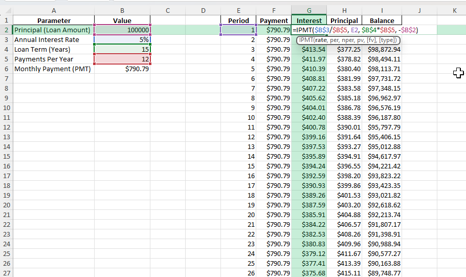 amortization formula