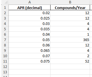 APY in Excel