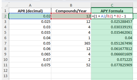 APY in Excel