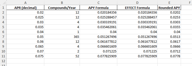 APY in Excel