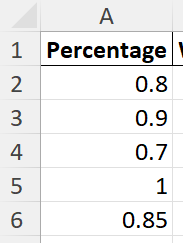 average percentages