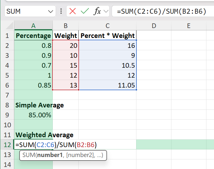average percentages
