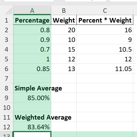 average percentages