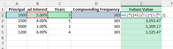 daily compound interest