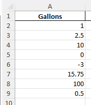 Convert Gallons to Ounces