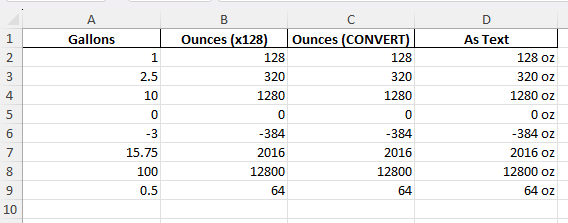 Convert Gallons to Ounces