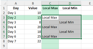 local max and min