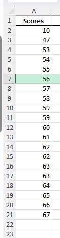 negatively skewed distribution