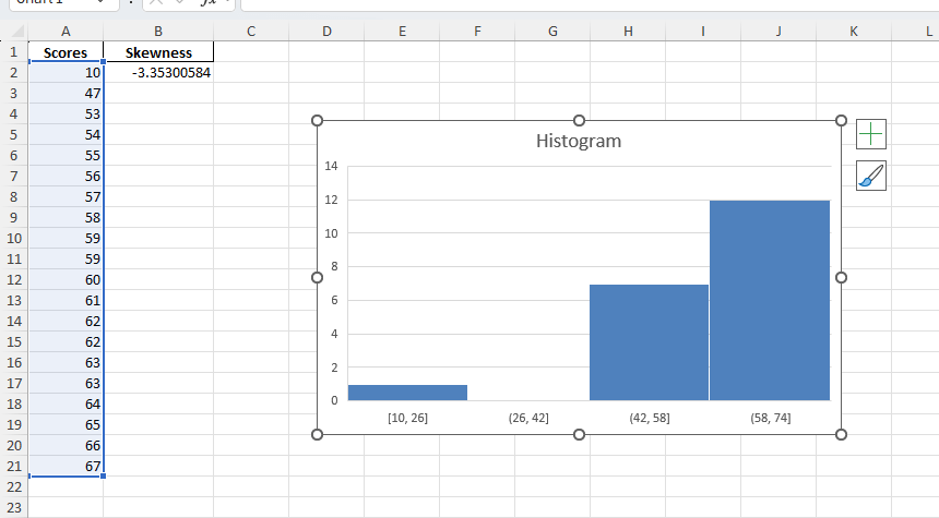 negatively skewed distribution