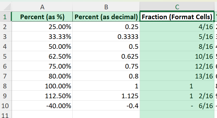percent into a fraction