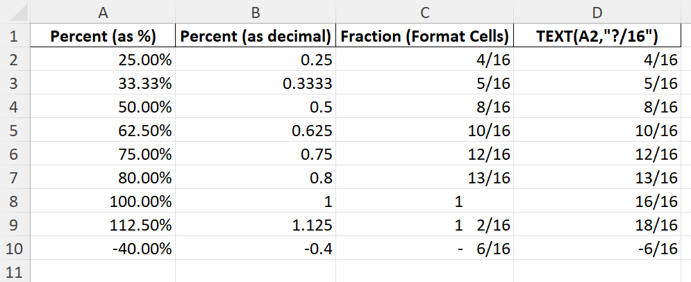percent into a fraction