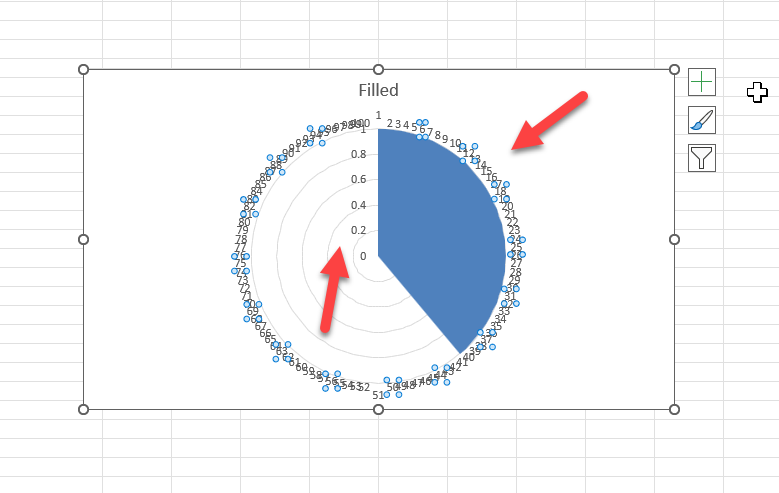 pie chart with 100 sections