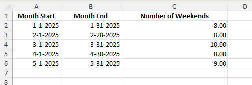 how many weekends in a month