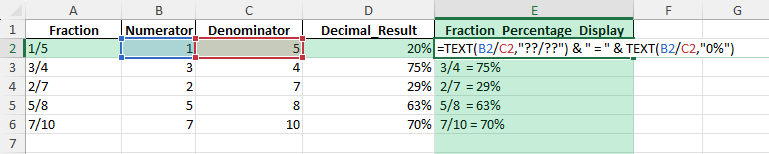 as a percentage